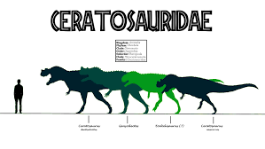 Ceratosaurid Family tree